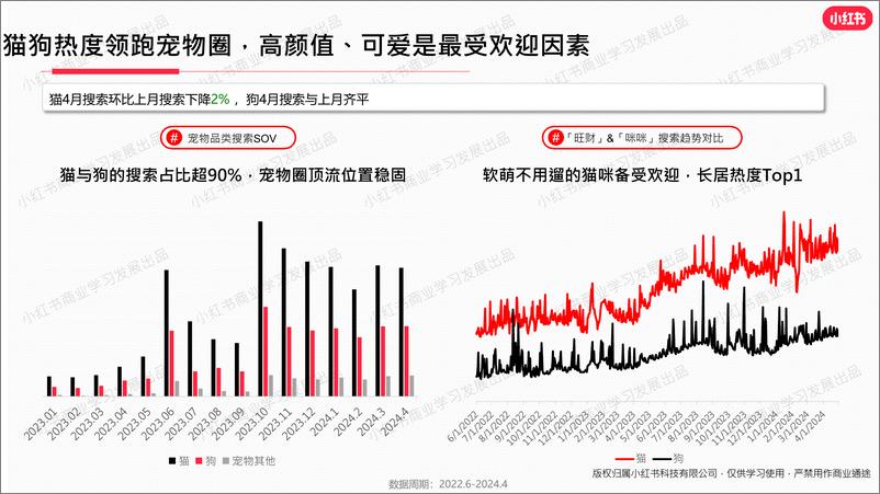 《小红书2024年宠物行业4月月报-22页》 - 第7页预览图