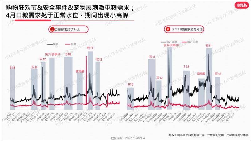 《小红书2024年宠物行业4月月报-22页》 - 第8页预览图