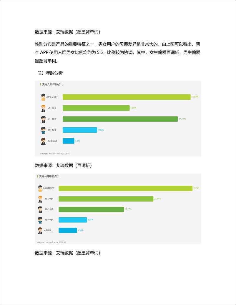 《竞品分析：百词斩 VS 墨墨背单词》 - 第5页预览图