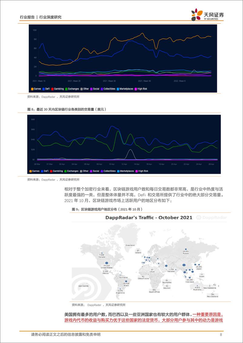 《2022年Web3.0系列之一：Web3.0框架下的游戏发展新方向》 - 第8页预览图