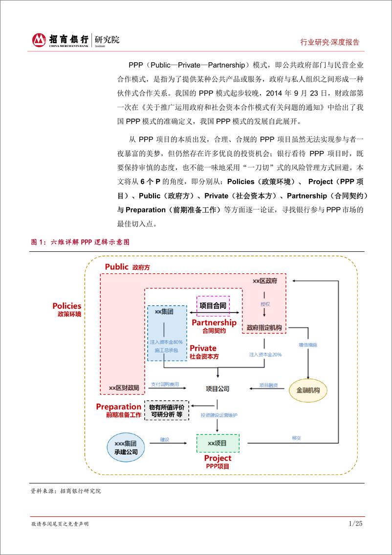 《建筑工程行业深度报告：六维详解PPP，“清库”提质后的政企优选攻略-20191021-招商银行-29页》 - 第5页预览图