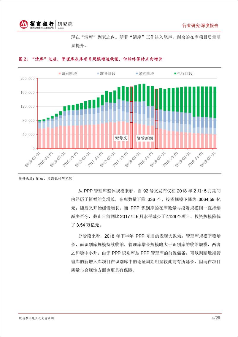 《建筑工程行业深度报告：六维详解PPP，“清库”提质后的政企优选攻略-20191021-招商银行-29页》 - 第8页预览图