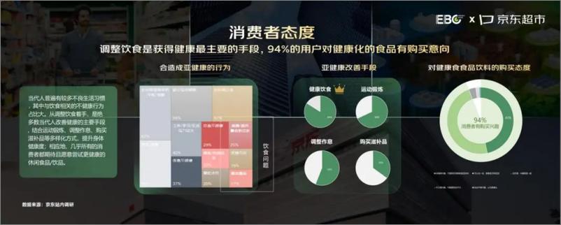 《EBC&京东超市_2024年京东食品饮料健康趋势白皮书》 - 第3页预览图