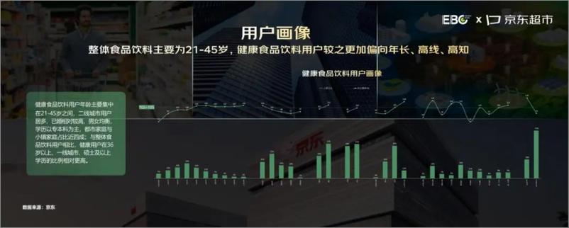 《EBC&京东超市_2024年京东食品饮料健康趋势白皮书》 - 第4页预览图