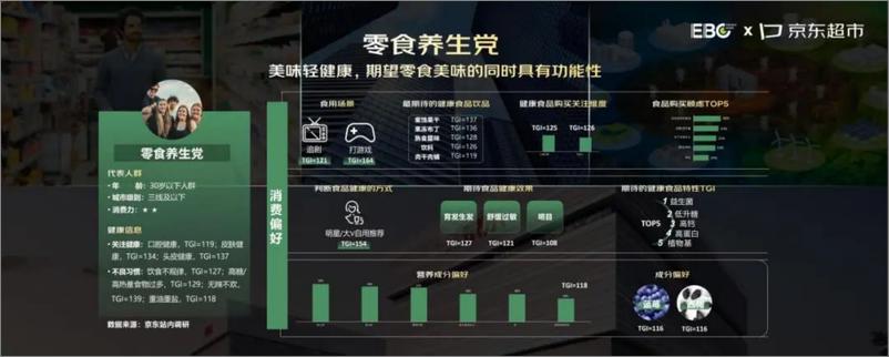 《EBC&京东超市_2024年京东食品饮料健康趋势白皮书》 - 第6页预览图