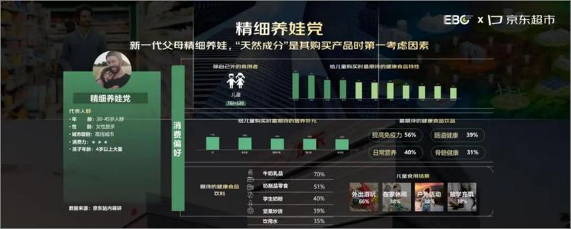 《EBC&京东超市_2024年京东食品饮料健康趋势白皮书》 - 第8页预览图