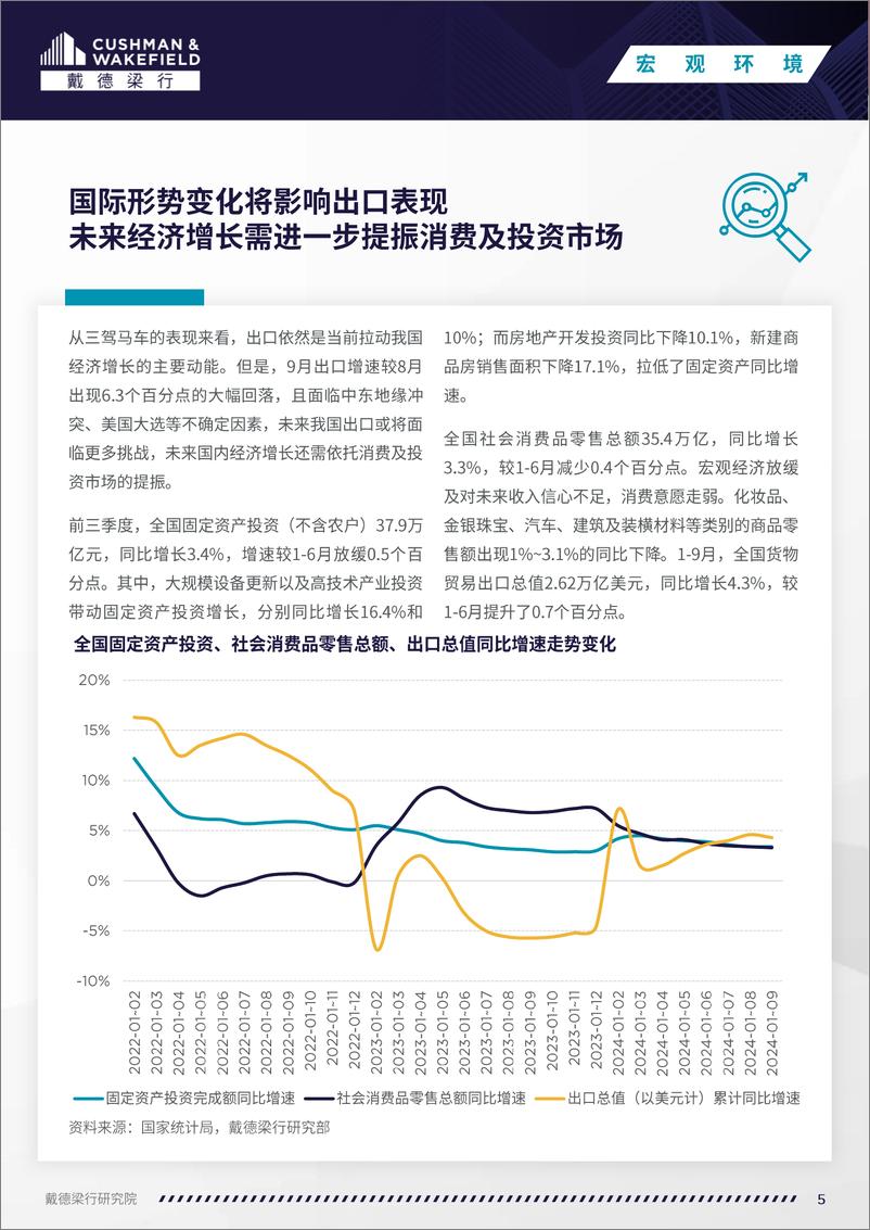 《戴德梁行_2024年三季度全国住宅市场研究报告》 - 第5页预览图