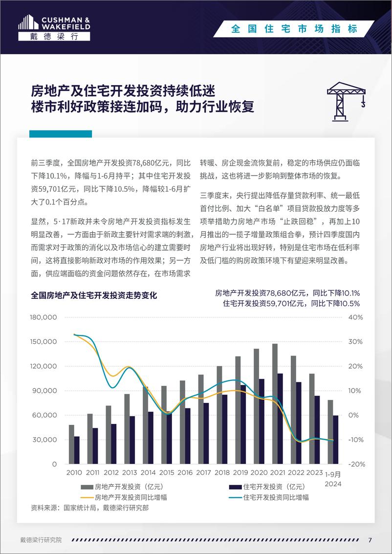 《戴德梁行_2024年三季度全国住宅市场研究报告》 - 第7页预览图