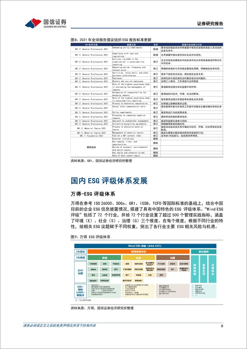 《ESG专题：ESG动态迭代、超额挖掘与瑕疵识别-240714-国信证券-20页》 - 第8页预览图