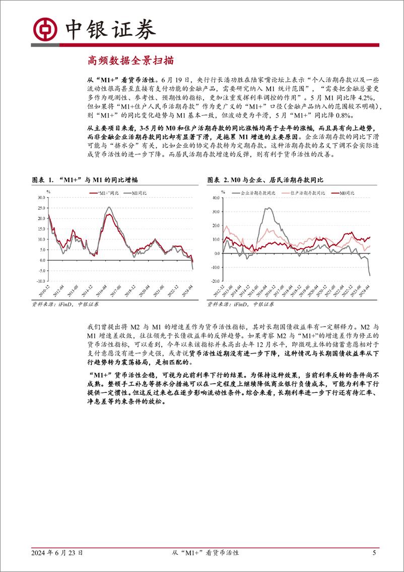 《高频数据扫描：从“M1%2b”看货币活性-240623-中银证券-23页》 - 第5页预览图