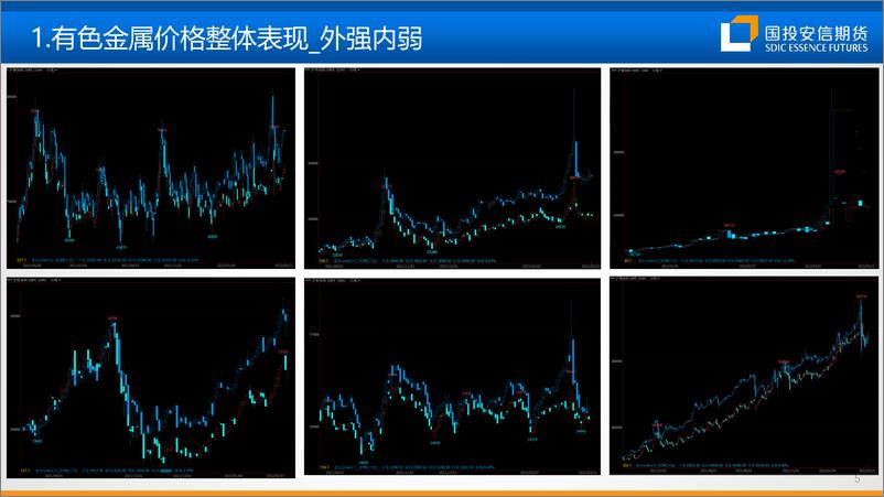 《2022春季策略会：狂风落尽深红？-20220331-国投安信期货-87页》 - 第7页预览图