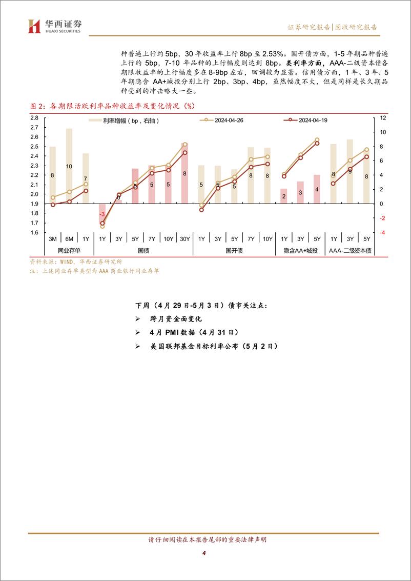 《债市稳定还是负反馈，一念之间-240428-华西证券-22页》 - 第4页预览图