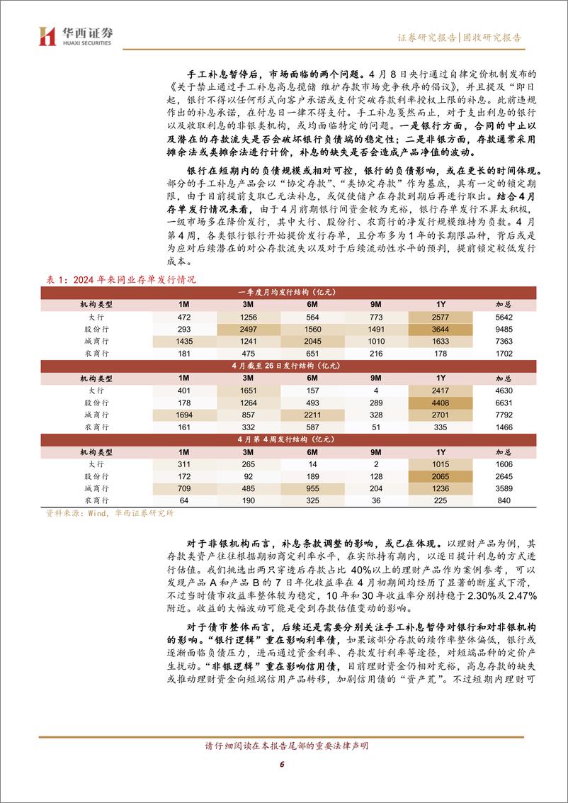 《债市稳定还是负反馈，一念之间-240428-华西证券-22页》 - 第6页预览图