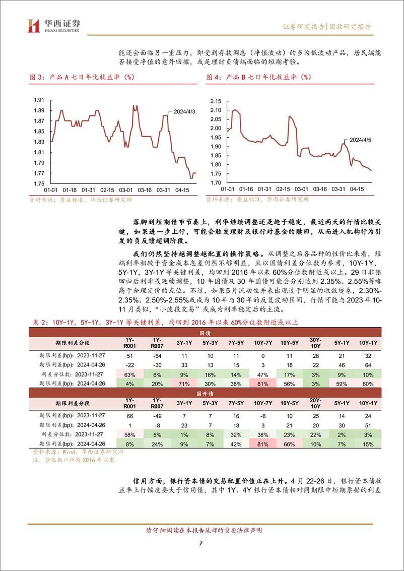 《债市稳定还是负反馈，一念之间-240428-华西证券-22页》 - 第7页预览图