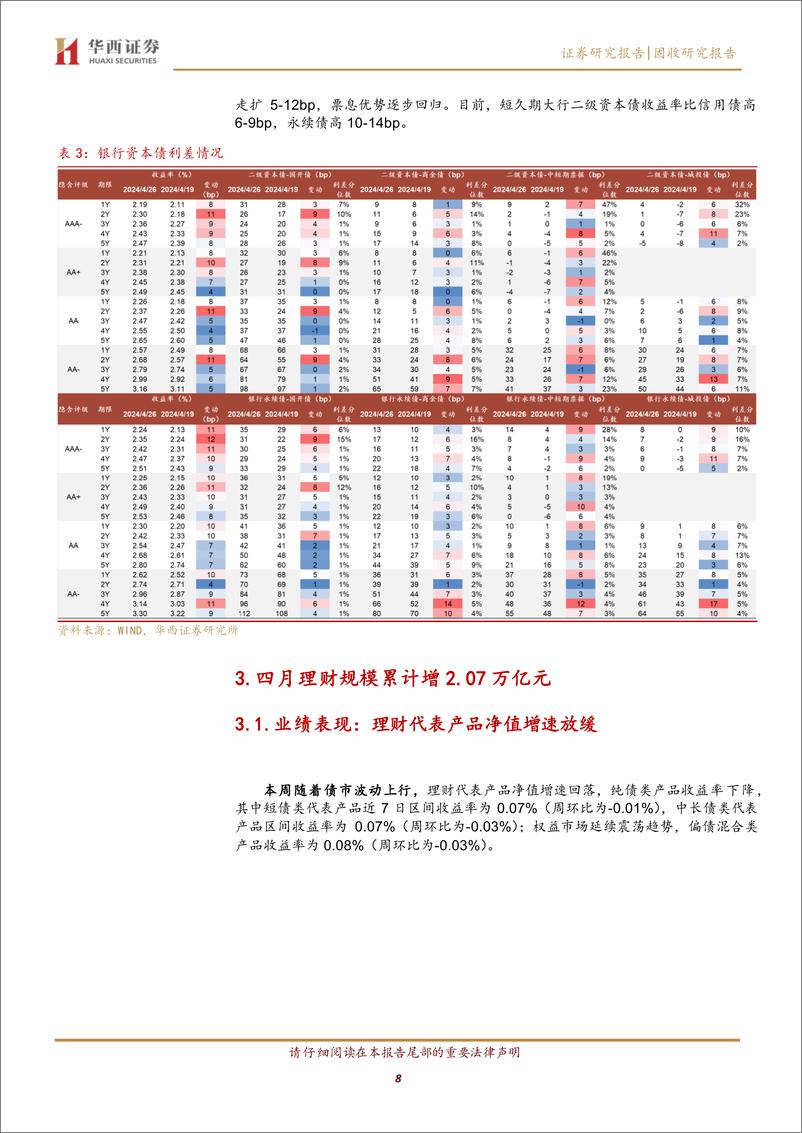 《债市稳定还是负反馈，一念之间-240428-华西证券-22页》 - 第8页预览图