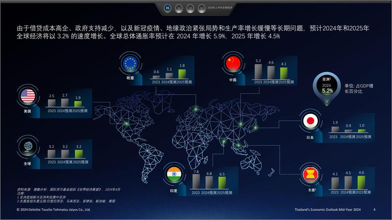 《德勤_2024年上半年泰国经济展望报告》 - 第4页预览图