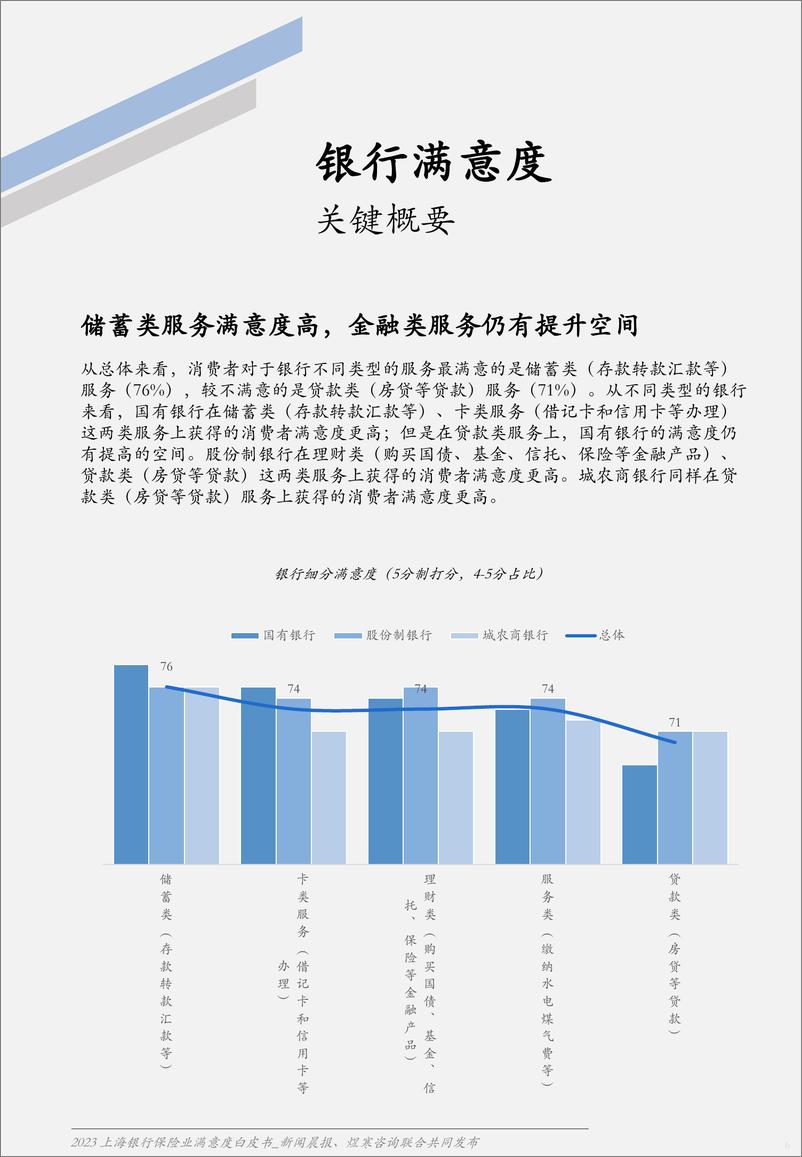 《煜寒咨询-2023上海银行保险业满意度白皮书-2023.04-56页》 - 第7页预览图