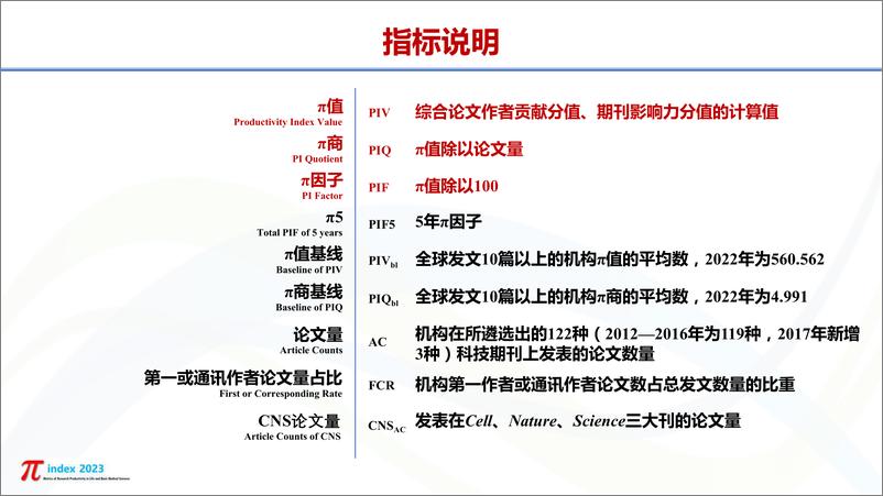 《2023π指数年度报告-2023.06-26页》 - 第6页预览图