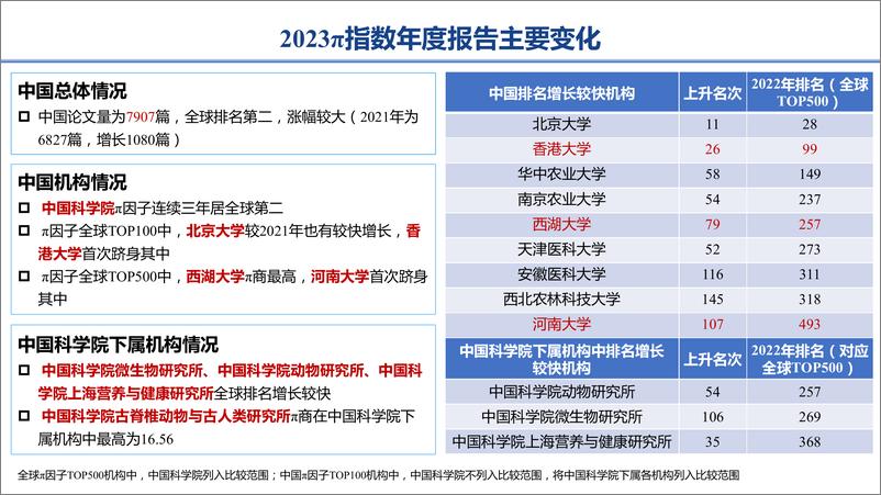 《2023π指数年度报告-2023.06-26页》 - 第7页预览图