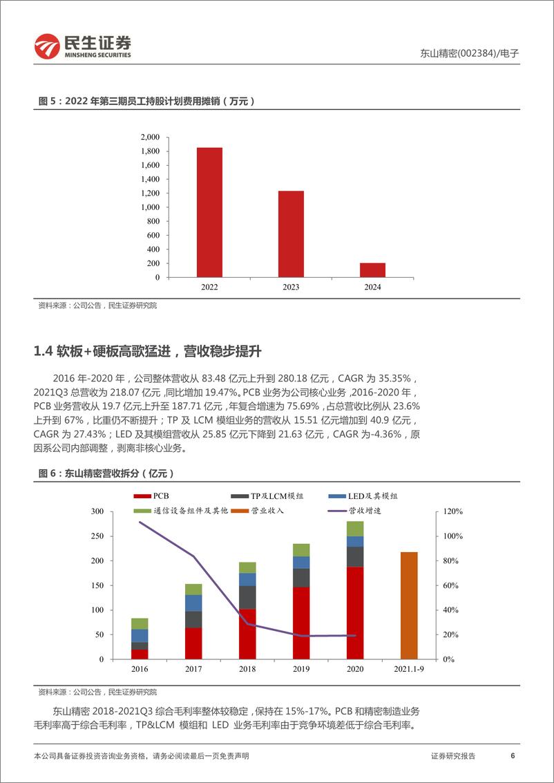 《东山精密-002384-深度报告：软硬板齐头并进，消费、汽车电子助力发展》 - 第6页预览图