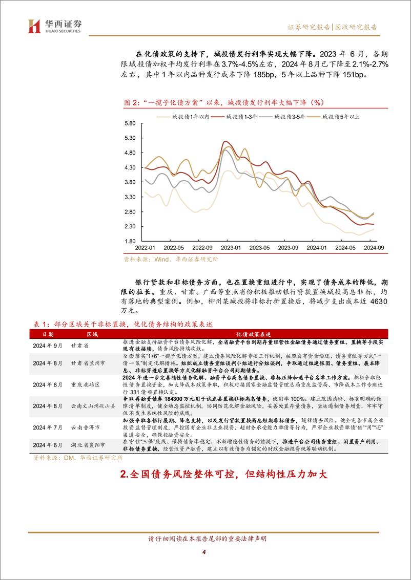 《多地提示债务违约风险，怎么看？-240922-华西证券-15页》 - 第4页预览图