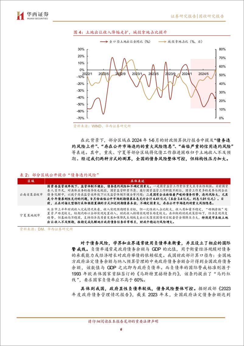 《多地提示债务违约风险，怎么看？-240922-华西证券-15页》 - 第6页预览图