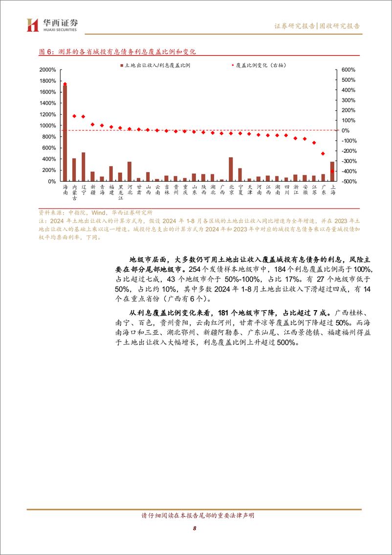 《多地提示债务违约风险，怎么看？-240922-华西证券-15页》 - 第8页预览图