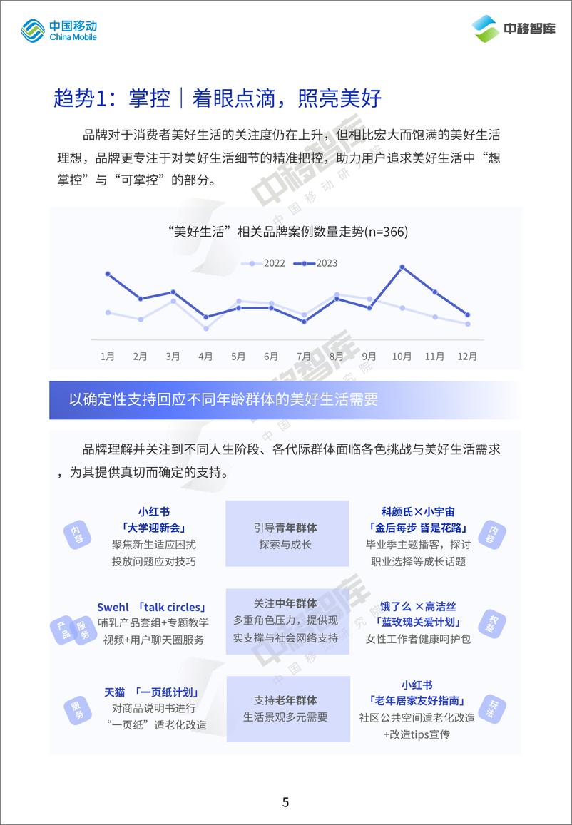 《中国移动研究院：2024消费趋势与品牌⻛向报告-下篇》 - 第5页预览图