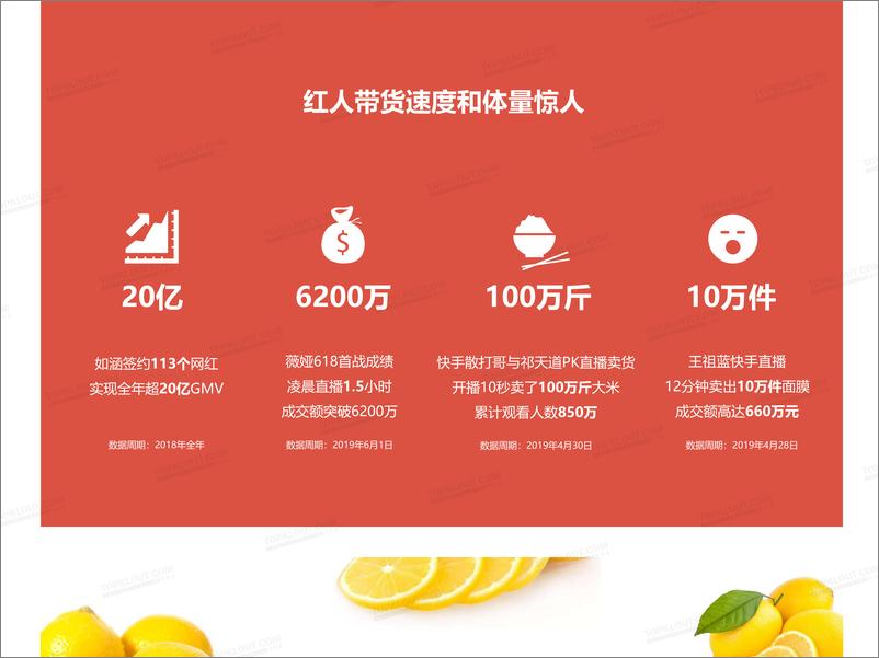 《TopKlout-红人电商：新红利池-2019.6-26页》 - 第4页预览图