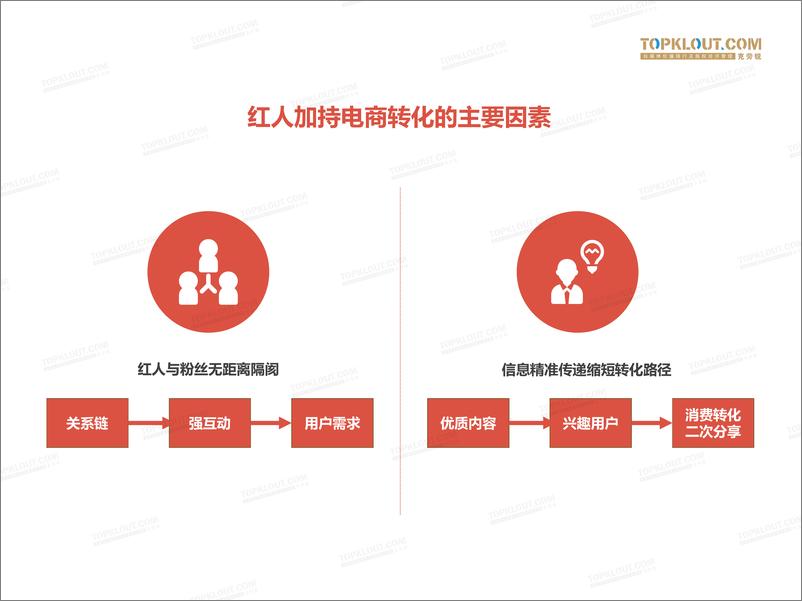 《TopKlout-红人电商：新红利池-2019.6-26页》 - 第6页预览图