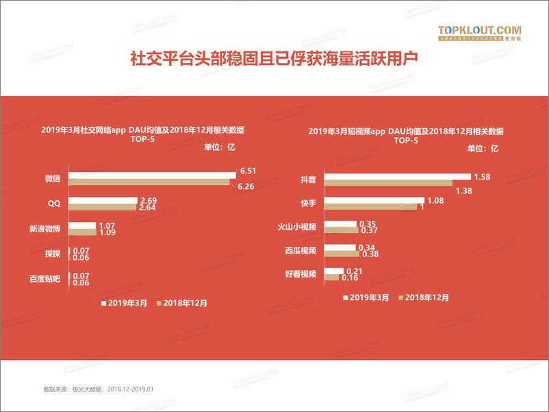 《TopKlout-红人电商：新红利池-2019.6-26页》 - 第8页预览图