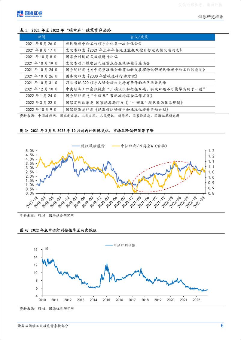 《国海证券-策略专题研究报告：高股息标的如何选择-230424》 - 第6页预览图