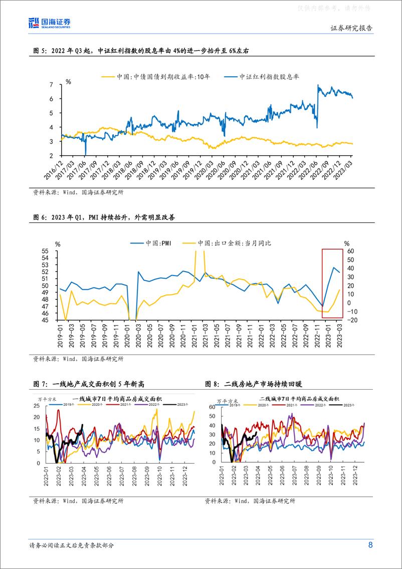 《国海证券-策略专题研究报告：高股息标的如何选择-230424》 - 第8页预览图