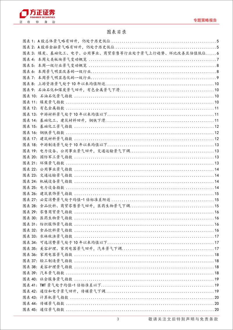 《A股中观景气全景扫描(6月第1期)：A股景气略有回升，上游资源／必需消费景气回升明显-240604-方正证券-30页》 - 第3页预览图