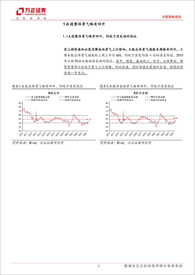 《A股中观景气全景扫描(6月第1期)：A股景气略有回升，上游资源／必需消费景气回升明显-240604-方正证券-30页》 - 第5页预览图