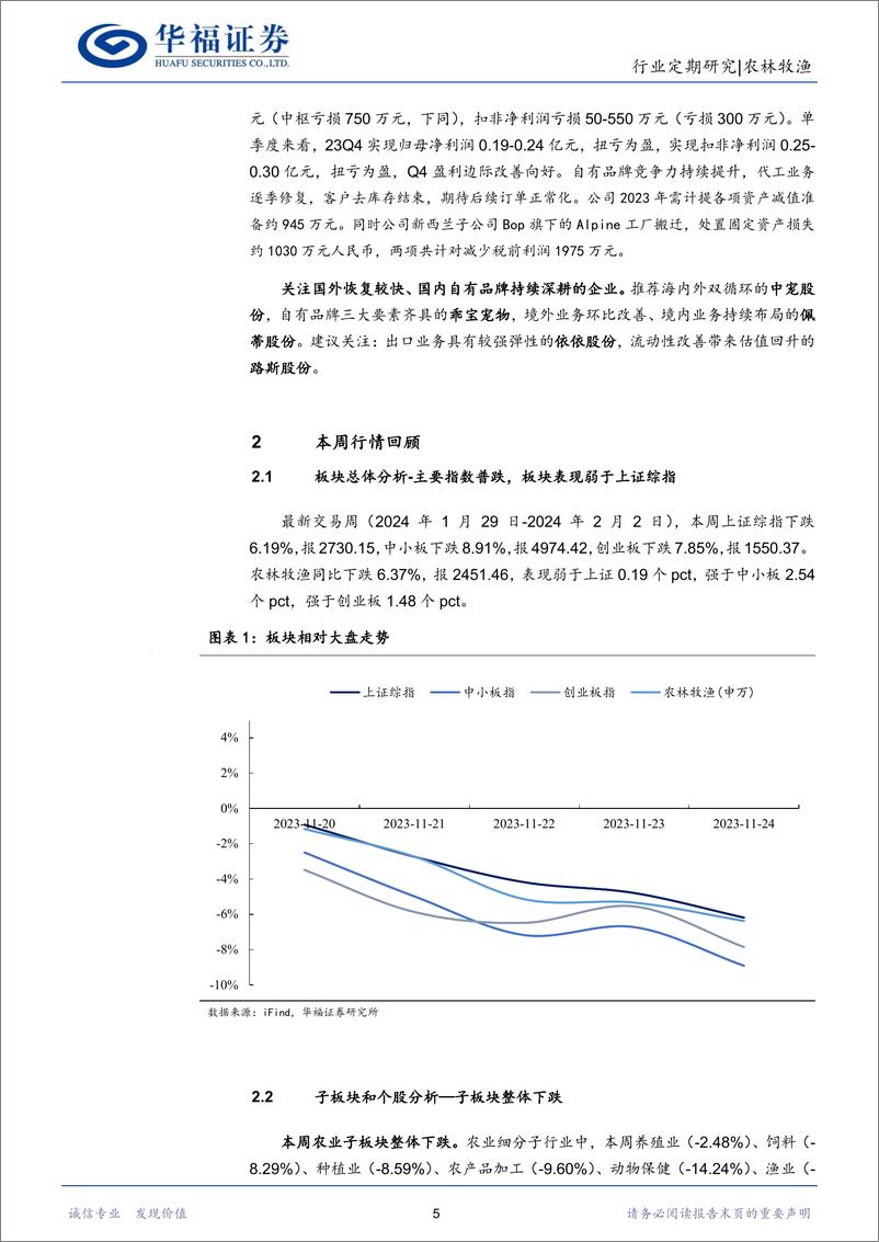 《农林牧渔行业：生猪价格往后预期不乐观，板块逢低加配-20240203-华福证券-16页》 - 第5页预览图