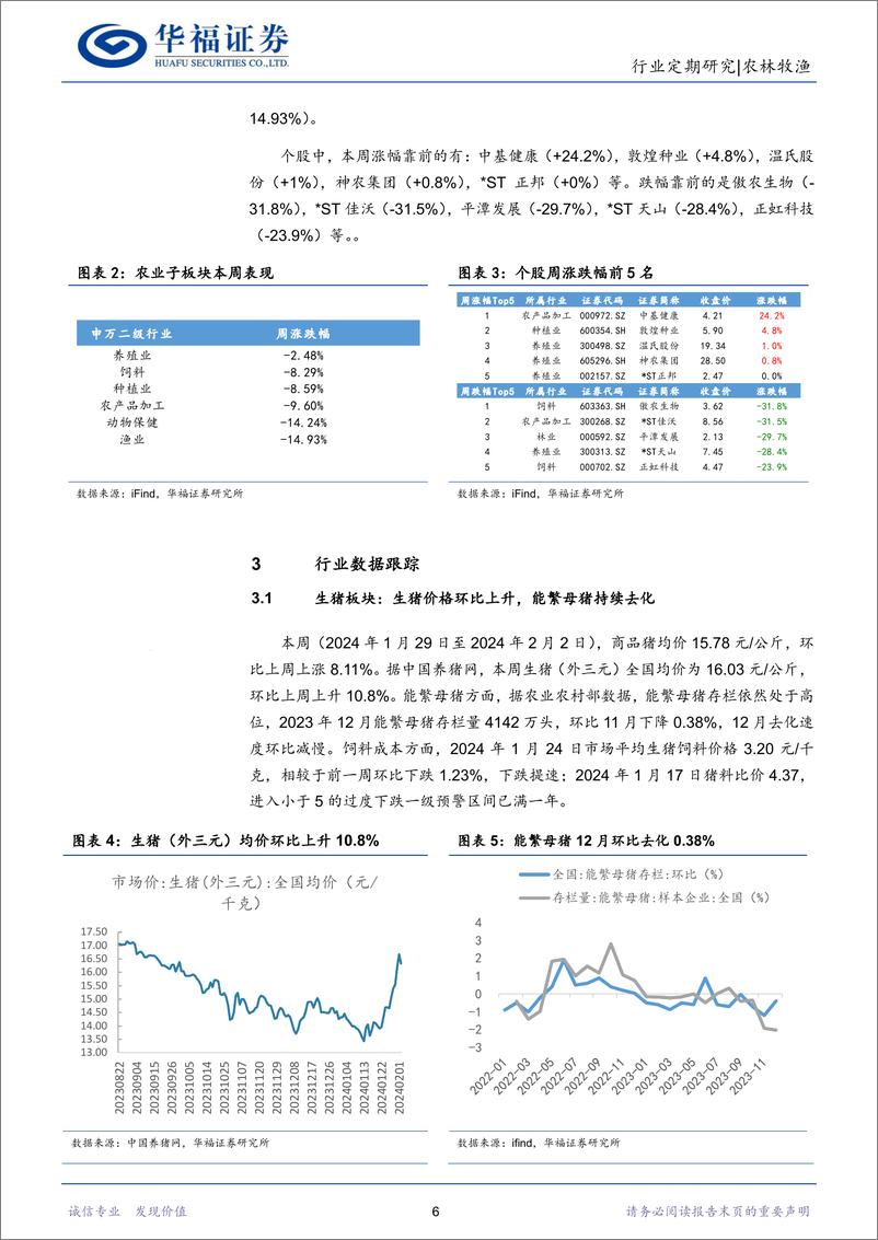 《农林牧渔行业：生猪价格往后预期不乐观，板块逢低加配-20240203-华福证券-16页》 - 第6页预览图