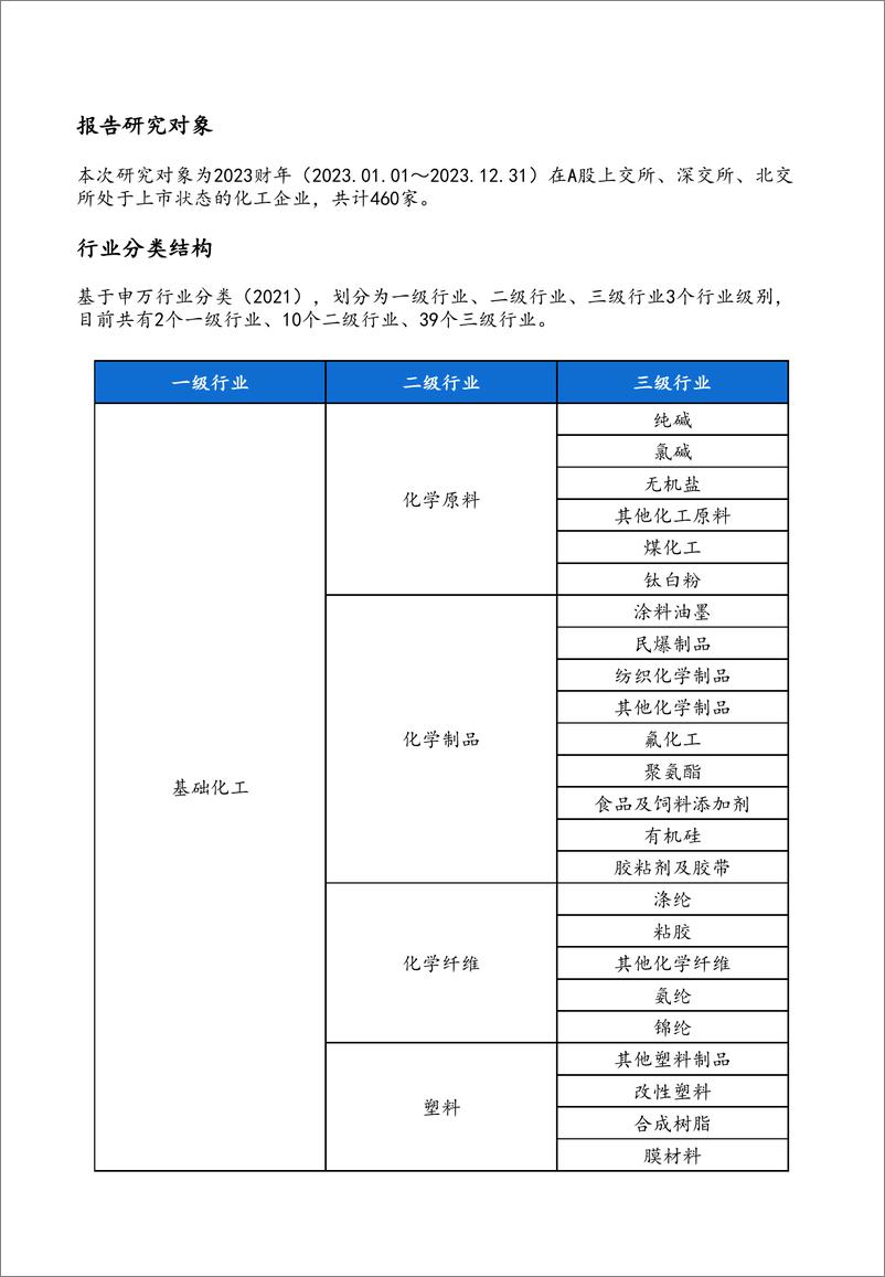 《2024化工上市公司发展报告-和君》 - 第5页预览图