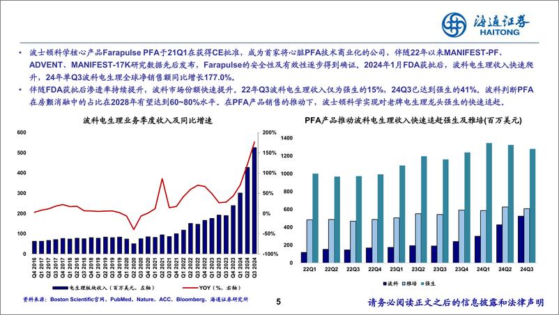 《医药行业：PFA全球密集商业化，电生理新时代揭扉-海通证券-250110-26页》 - 第5页预览图