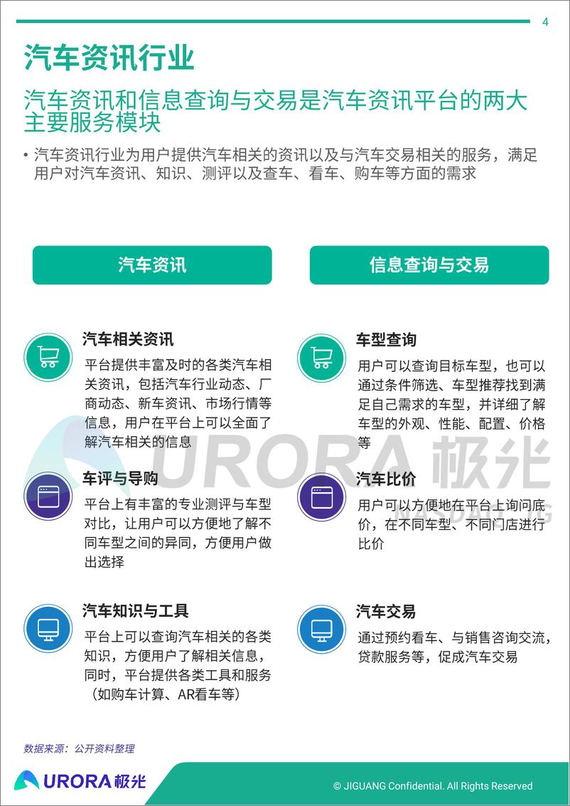 《2019年汽车资讯行业研究报告》 - 第4页预览图