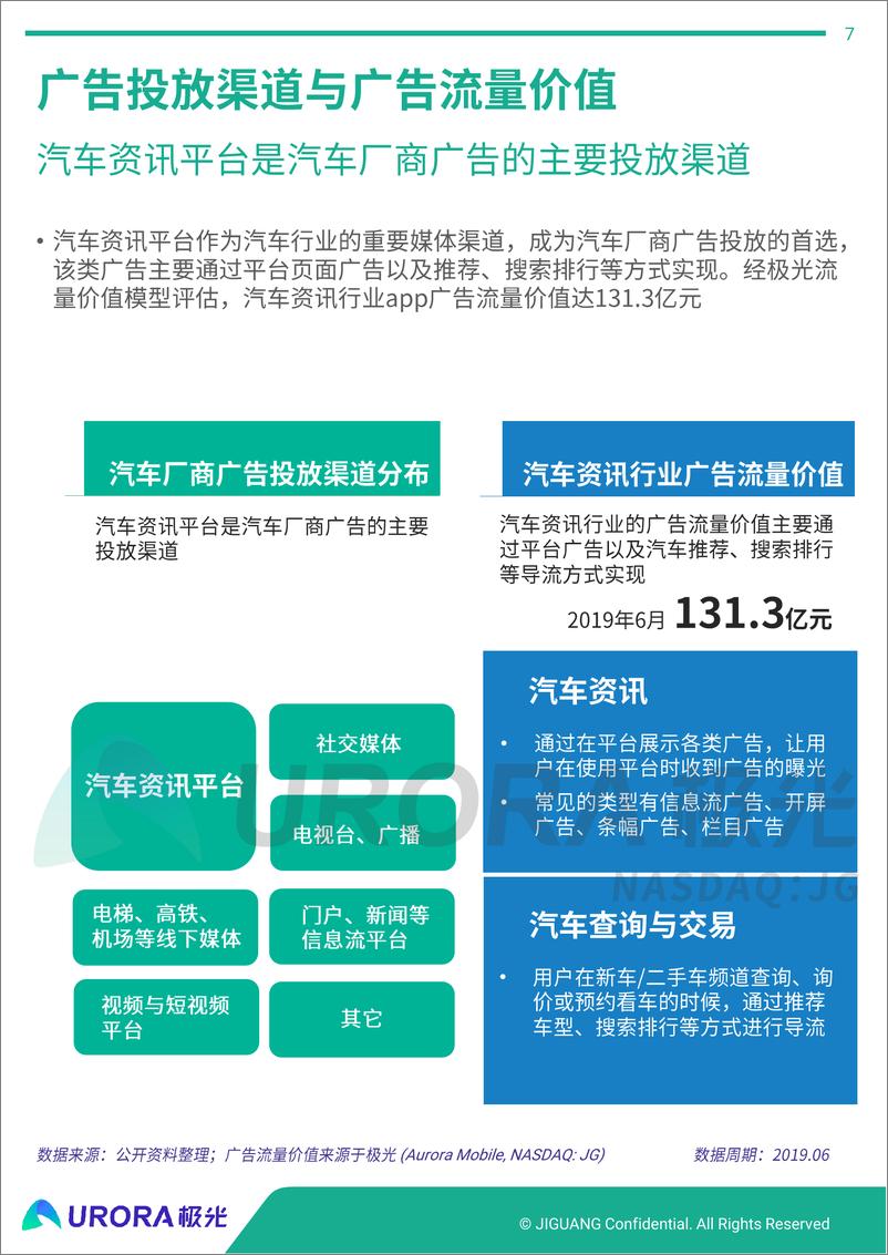 《2019年汽车资讯行业研究报告》 - 第7页预览图