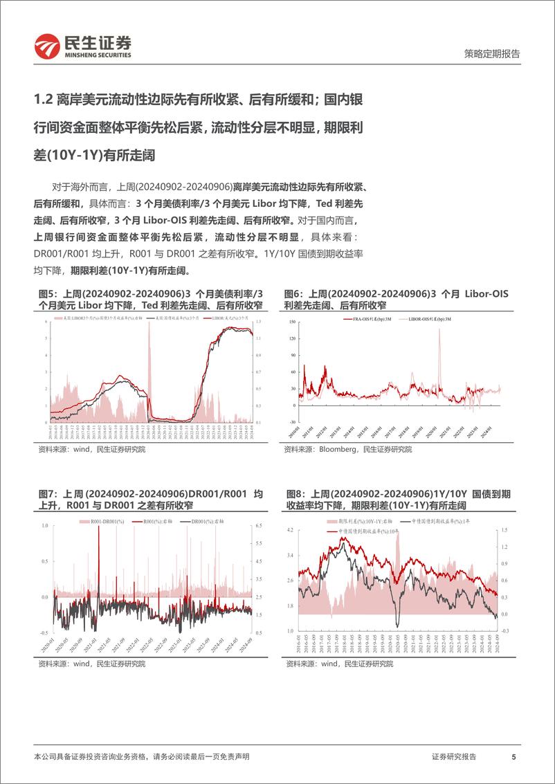 《资金跟踪系列之一百三十五：市场波动率回升，ETF净流入放缓-240909-民生证券-33页》 - 第5页预览图