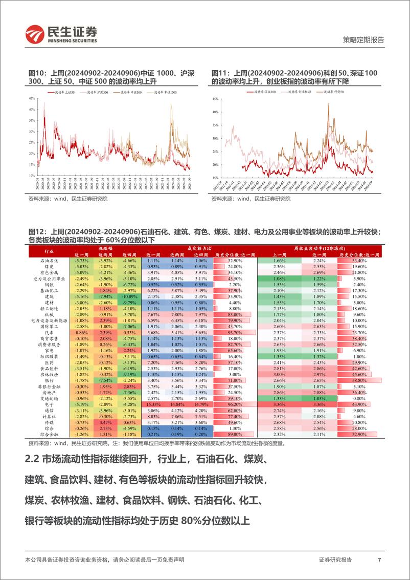 《资金跟踪系列之一百三十五：市场波动率回升，ETF净流入放缓-240909-民生证券-33页》 - 第7页预览图