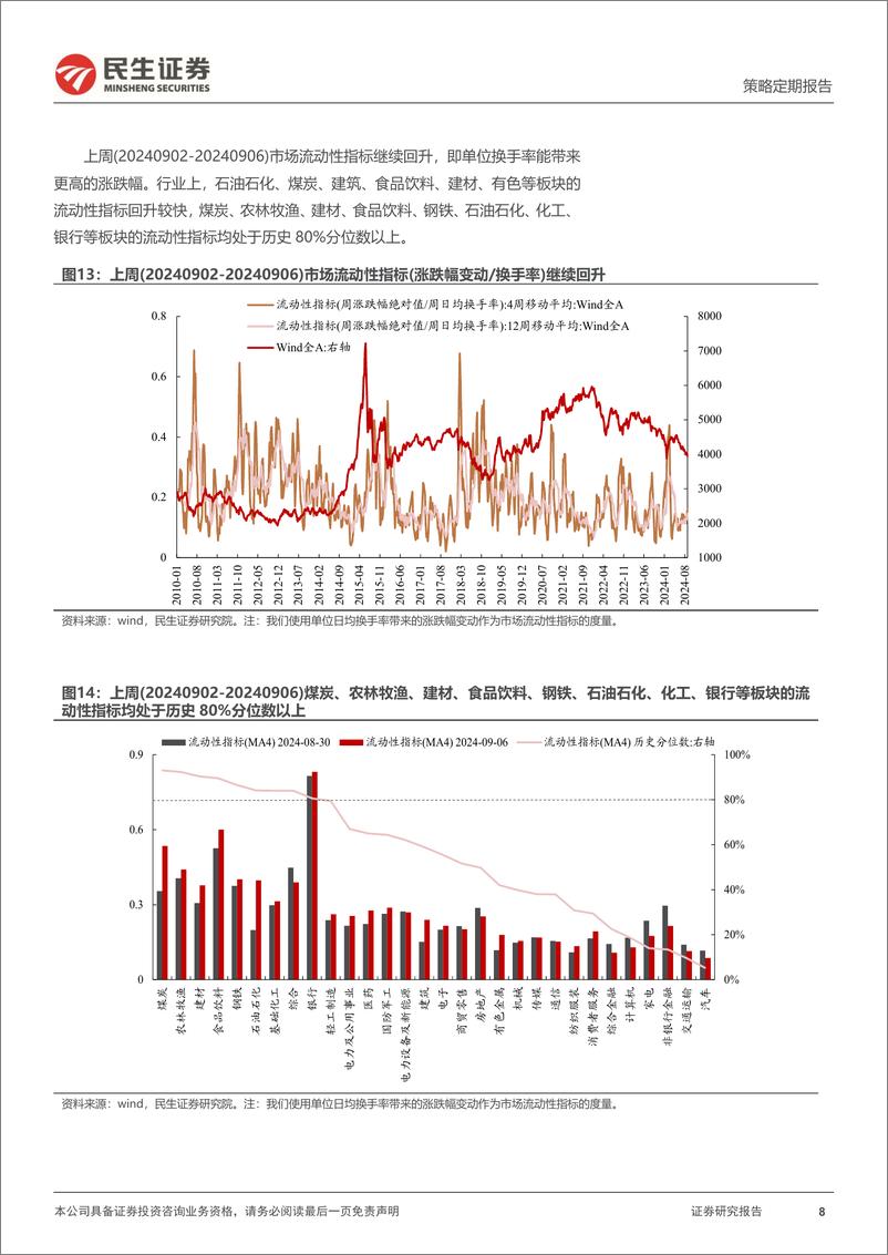 《资金跟踪系列之一百三十五：市场波动率回升，ETF净流入放缓-240909-民生证券-33页》 - 第8页预览图