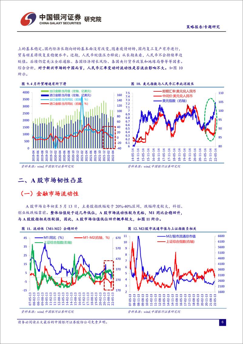 《A股市场情绪与基本面之间的博弈：重指数还是行业轮转？-20220515-银河证券-16页》 - 第7页预览图