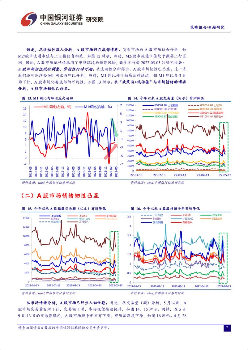《A股市场情绪与基本面之间的博弈：重指数还是行业轮转？-20220515-银河证券-16页》 - 第8页预览图