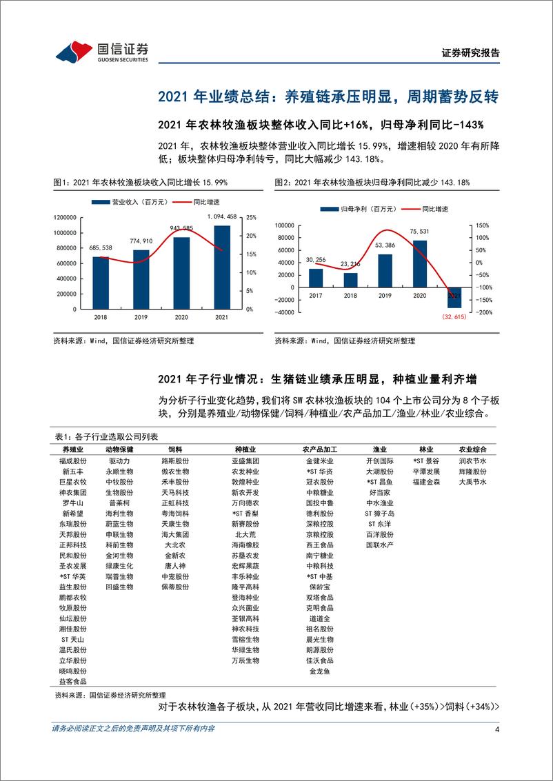 《农林牧渔行业2021年报及2022一季报总结：养殖业绩触底，周期反转在即-20220511-国信证券-20页》 - 第5页预览图