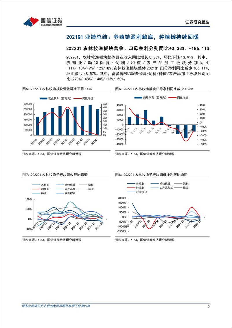 《农林牧渔行业2021年报及2022一季报总结：养殖业绩触底，周期反转在即-20220511-国信证券-20页》 - 第7页预览图