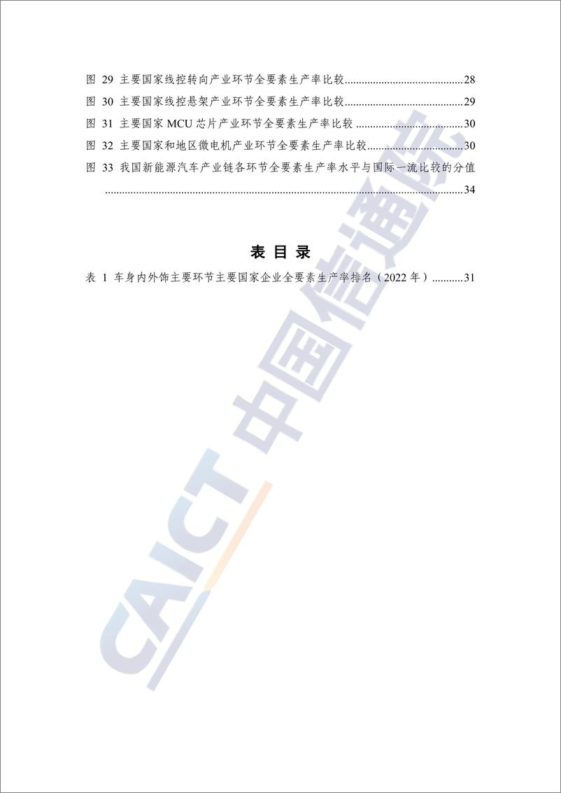 《电动化、网联化、智能化时代新能源汽车产业链全要素生产率报告（2023年）-中国信通院》 - 第6页预览图