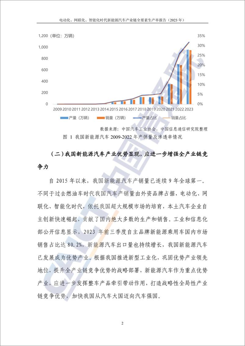 《电动化、网联化、智能化时代新能源汽车产业链全要素生产率报告（2023年）-中国信通院》 - 第8页预览图